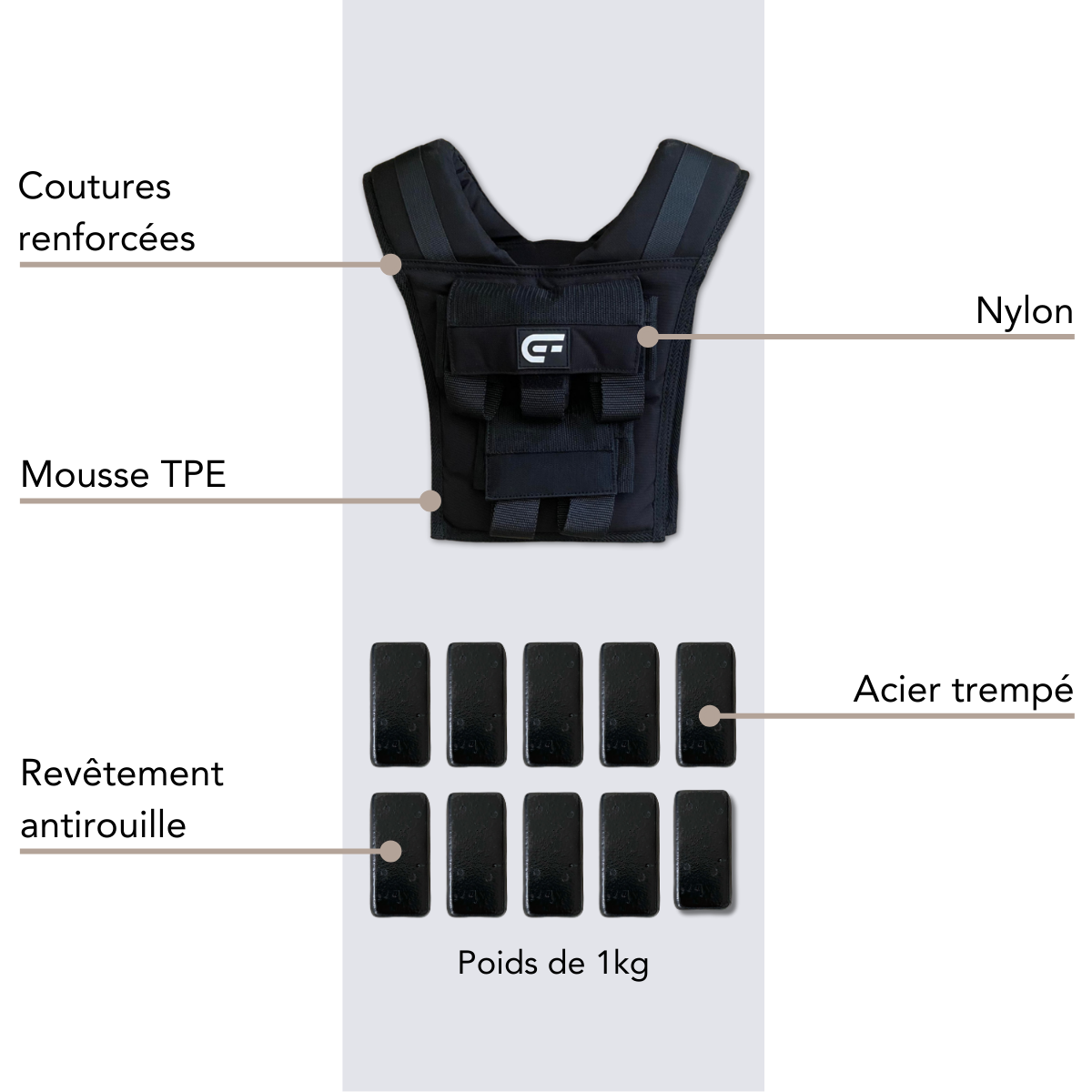 Caractéristiques techniques du gilet lesté ajustable jusqu'à 20 kilos commercialisé par Compact Fitness