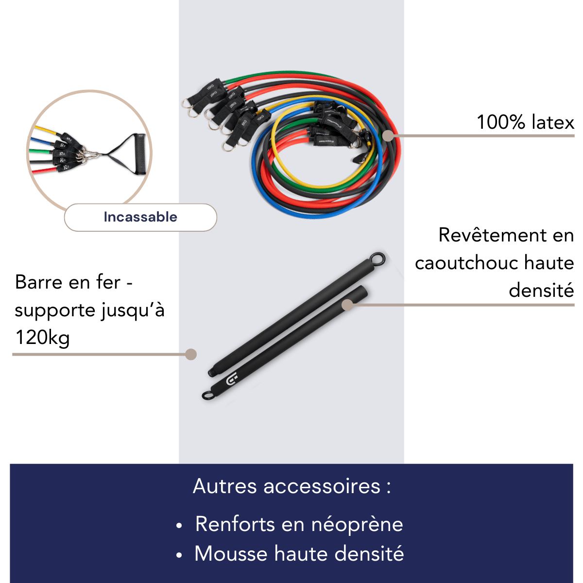 Kit complet d'élastiques