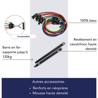 Kit complet d'élastiques