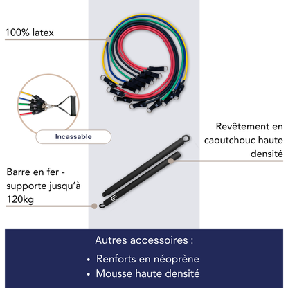 Caractéristiques techniques du kit complet d'élastiques ultra-résistants commercialisé par Compact Fitness